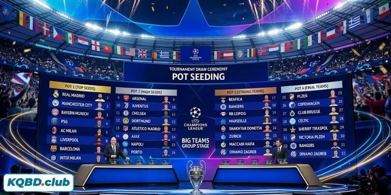 BXH FIFA được sử dụng để làm gì? BXH FIFA được sử dụng để làm gì?