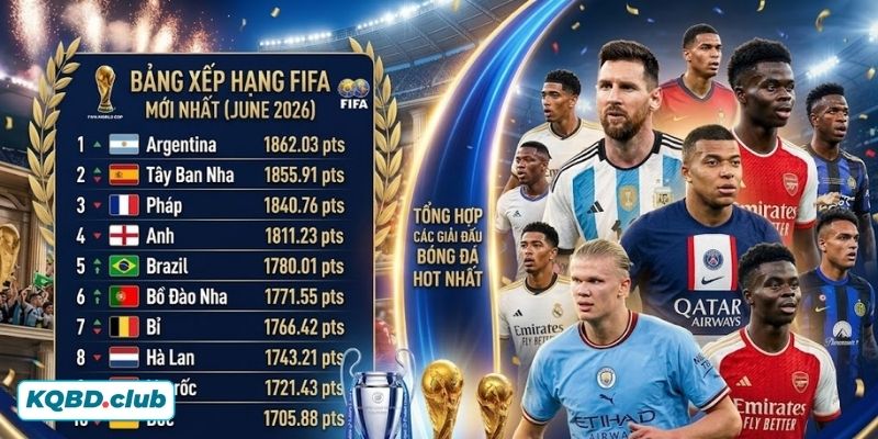 BXH FIFA BXH FIFA